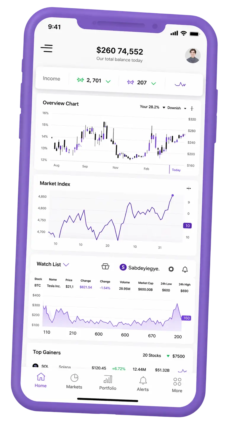 Source Ganançoire — plateforme de trading sur mobile